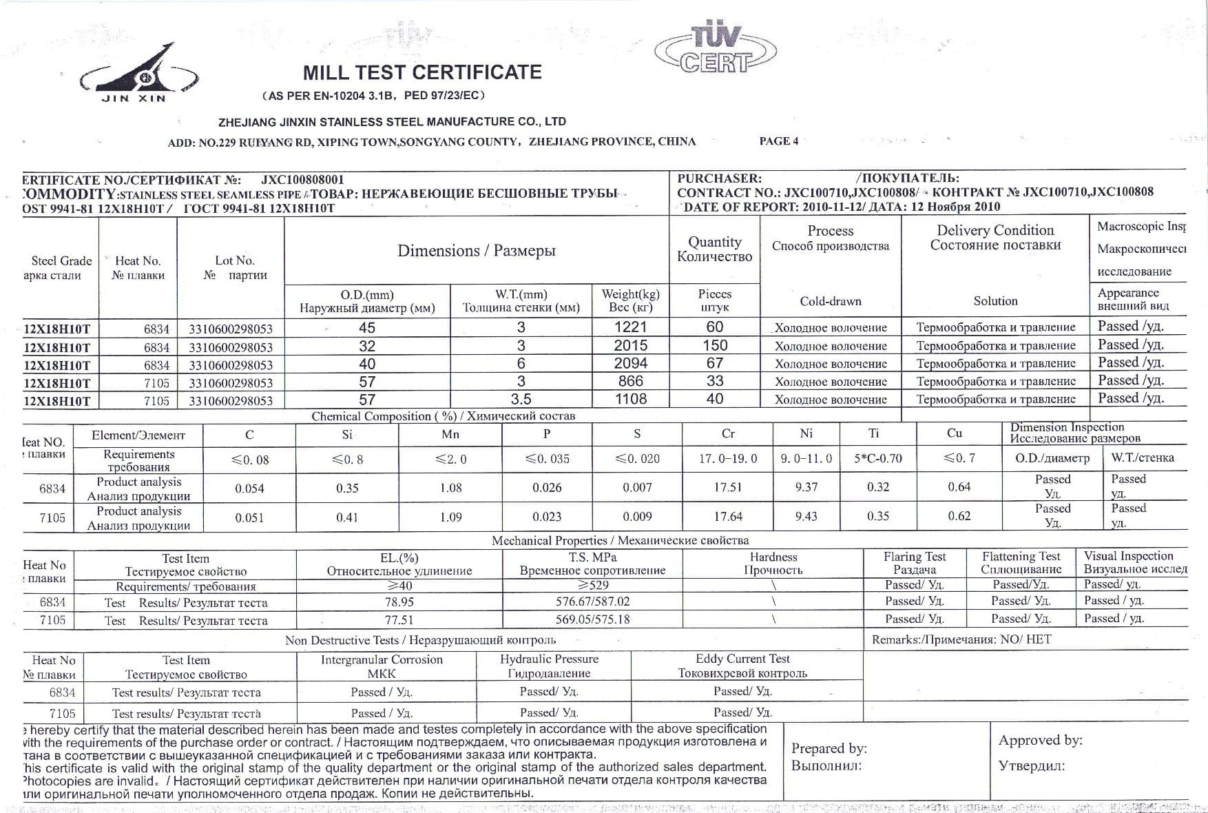 Сертификат на нержавеющие трубы 12Х18Н10Т от 32 до 57 